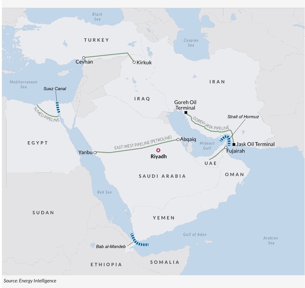 La capacité de l'oléoduc est-ouest est de 7 millions de barils par jour. Le ministre égyptien du Pétrole a déclaré mardi que le Caire était prêt à aider l'Arabie saoudite à acheminer le pétrole brut de la mer Rouge vers la Méditerranée via l'oléoduc Suez-Méditerranée (SUMED).