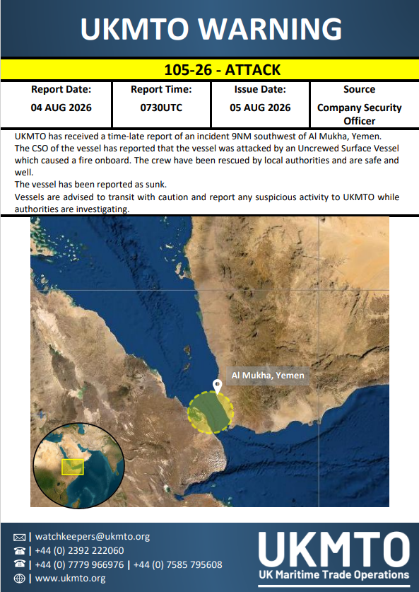 The United Kingdom Maritime Trade Operations (UKMTO) Center has issued an advisory after yesterday's attack on a commercial vessel approximately 9 nautical miles southwest of Al Mukha, Yemen. According to UKMTO, the vessel was struck by an uncrewed surface vessel (USV), igniting a fire that ultimately forced the crew to abandon ship. The vessel subsequently sank. Authorities continue to investigate the incident
